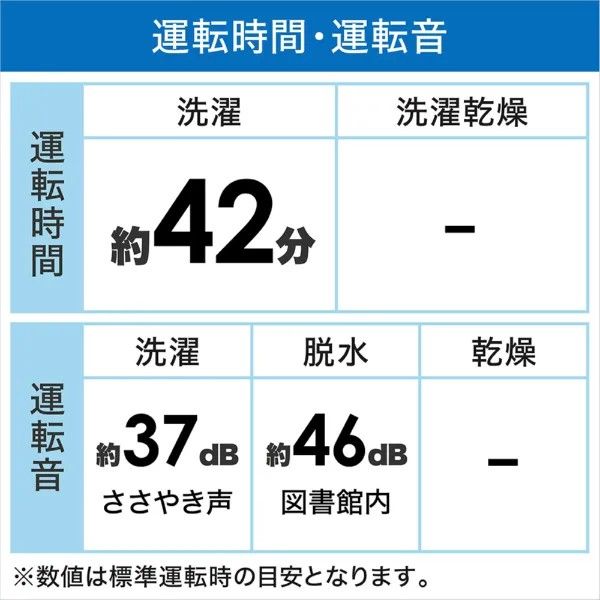 パナソニック 全自動洗濯機 洗濯6 0kg 上開き 高年式 除菌清掃済 美品