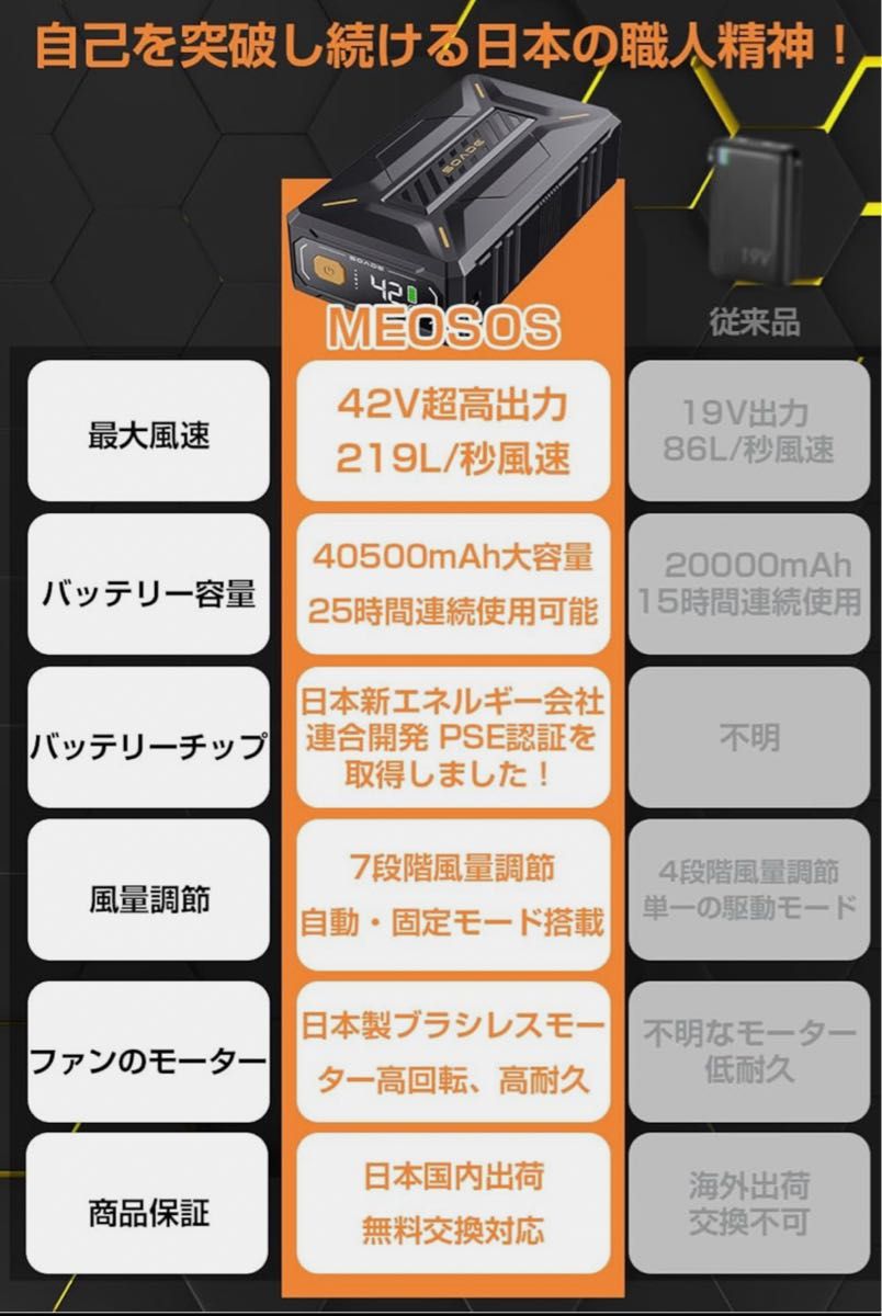 meosos] 空調作業服【42V最強風 40500mAh大容量】ファンバッテリー