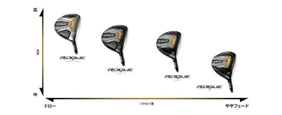 新品未開封 ROGUE ローグ ST MAX D フェアウェイウッド 3W 5W 2本