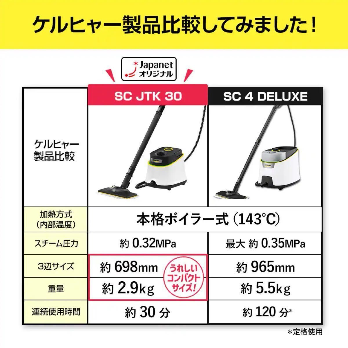 ケルヒャー スチームクリーナー SC JTK 30 1 513-408 0｜Yahoo!フリマ