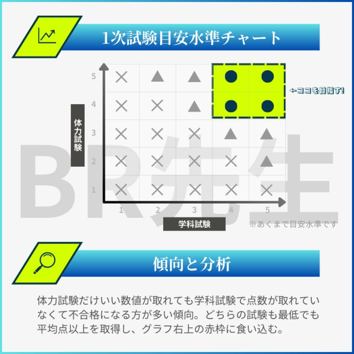 141期ボートレーサー試験完全予想問題第1弾【解答・解説付】｜Yahoo