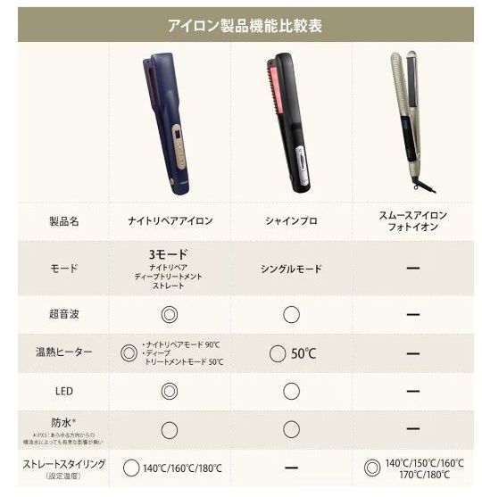 新品未使用未開封】 YAMAN シャインプロ 美容機 未使用 取扱説明書付き