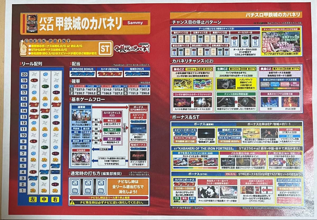 パチスロ実機】甲鉄城のカバネリ 初期パネル コイン不要機付｜Yahoo