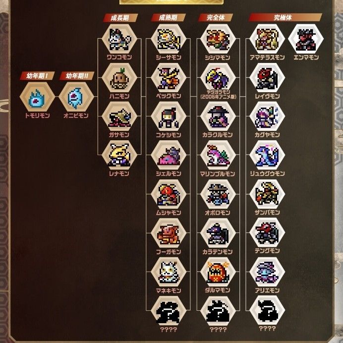 デジモンペンデュラムCOLOR（6 SAIYUWARRIORS＆7 TOHOBRAVES） 新品未