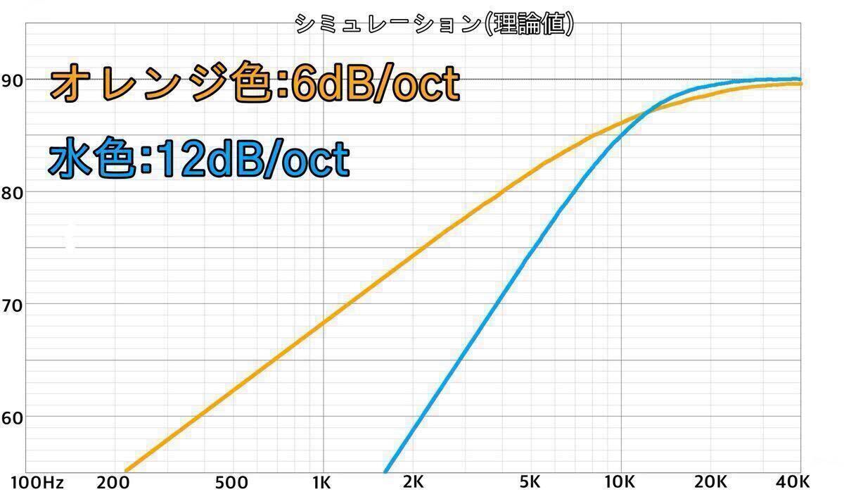 スーパーツイーター 新モデル Lupinus Audio AMT-TP3 ブラック 5段階の