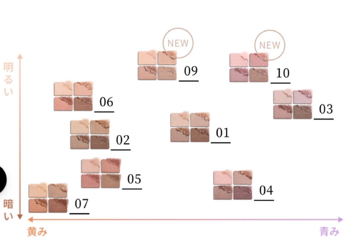コスメデコルテ 新色 09 cashmere feathe スキンシャドウ デザイニング
