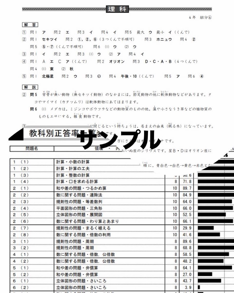 四谷大塚 組分けテスト 4年生 3年分 問題・解答／解説集 早稲アカ 2024