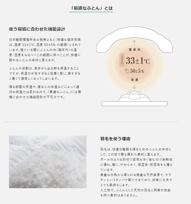 COMFORT GREEN 業務用羽毛掛け布団ダブル190×210｜Yahoo!フリマ（旧