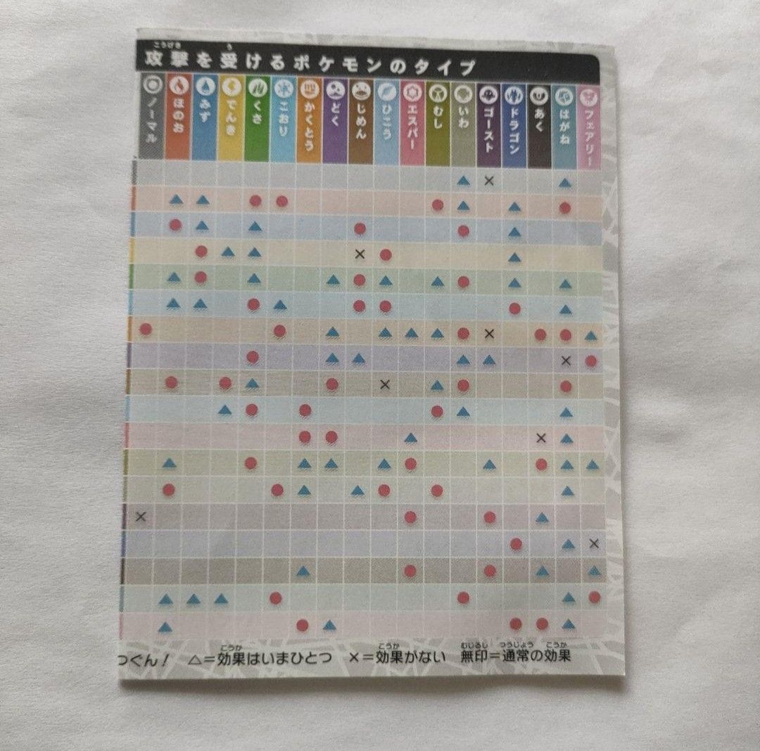 即日発送］ タイプ相性表 のみ ポケットモンスター ゼロの秘宝