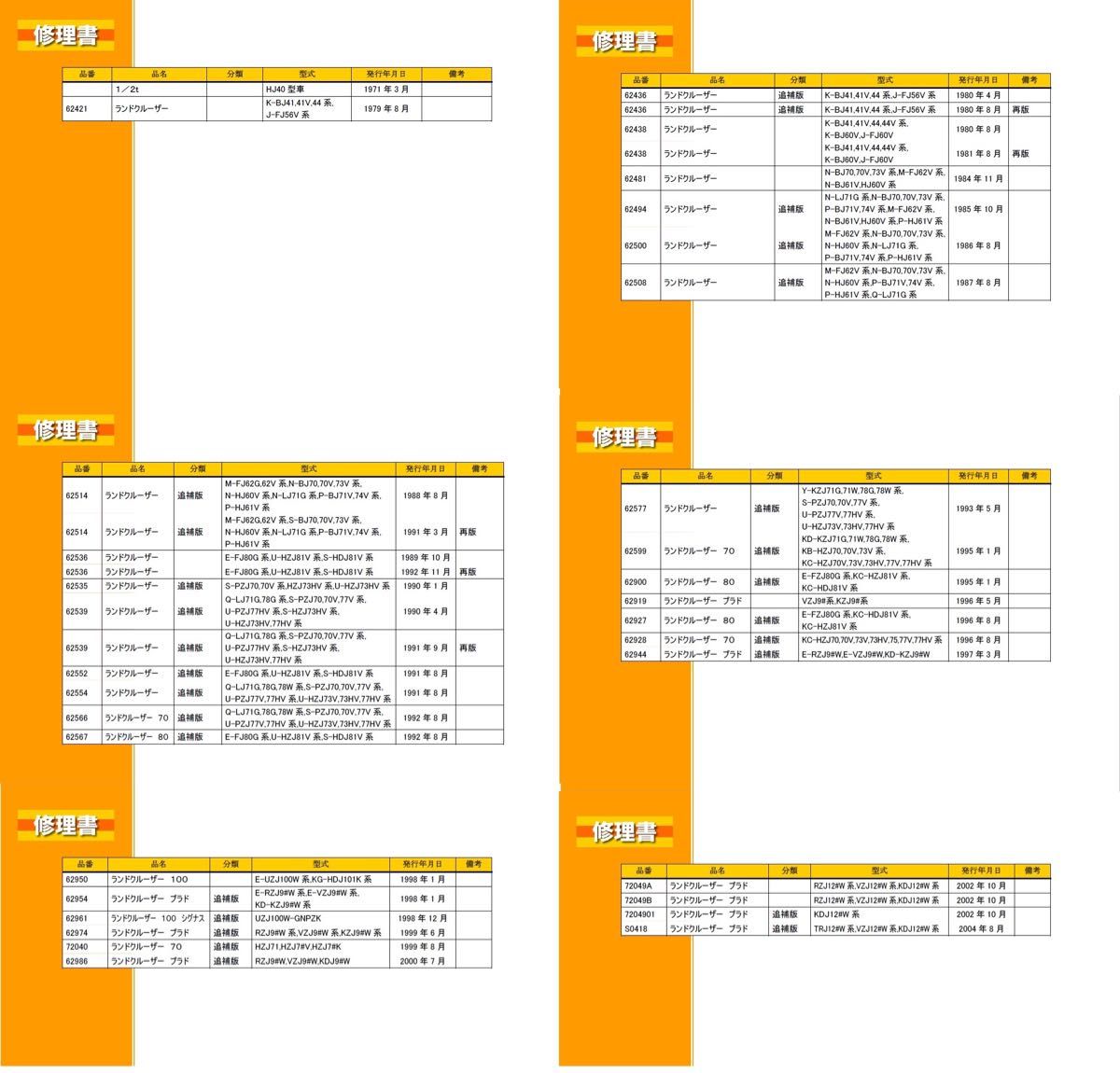 トヨタ ランドクルーザー CDライブラリー VOL 1-6 サービスマニュアル