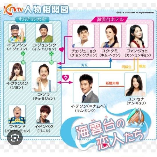 韓国ドラマDVD ボックス1と2 海雲台の恋人たち 全巻セット 中古品