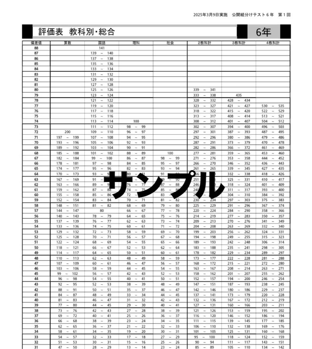 最新 四谷大塚 6年 2025 2024 2023年度 3年度分 組分け・合不合判定