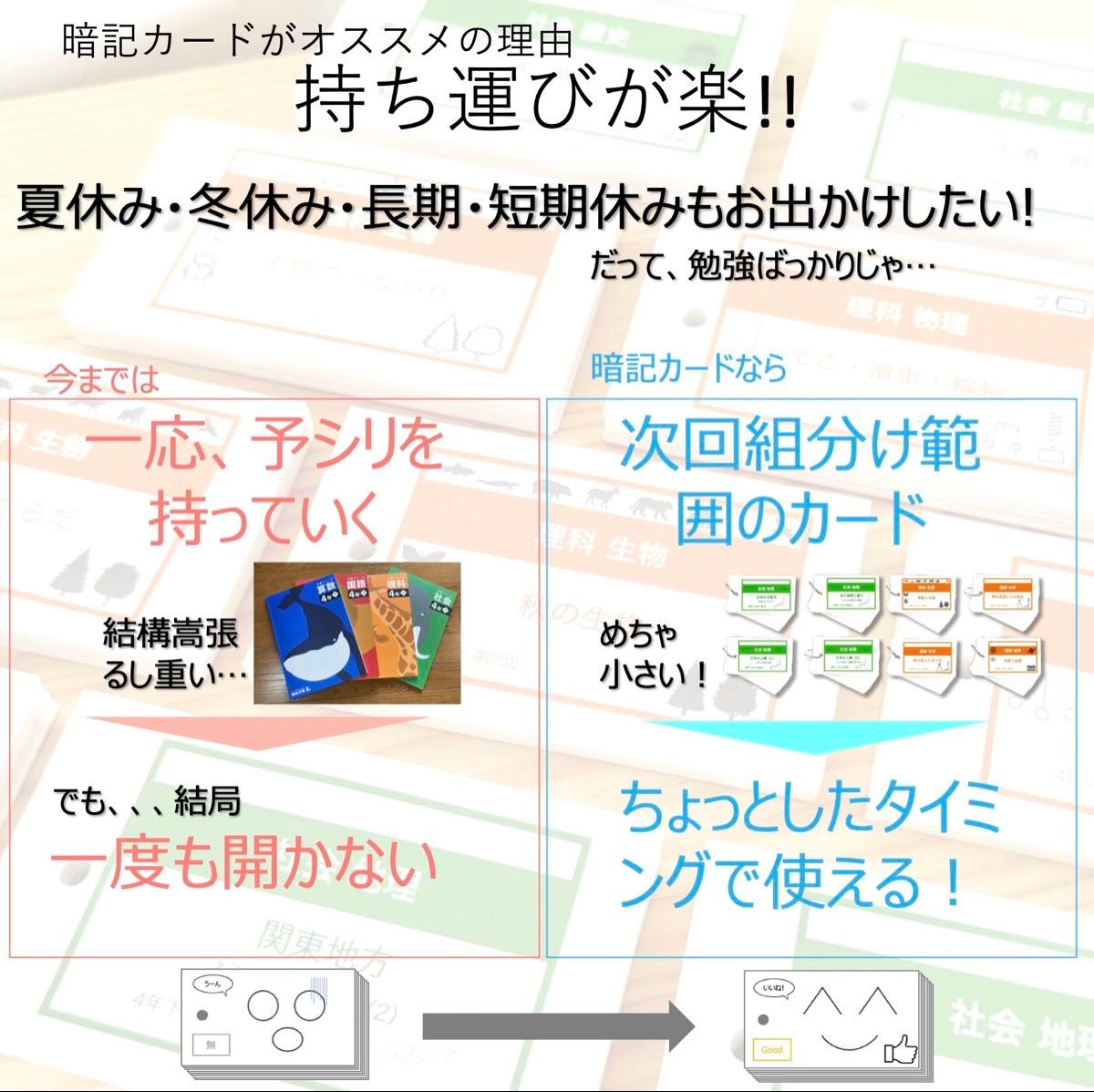 中学受験 暗記カード【4年上 社会・理科 6-9回】組分けテスト対策 予