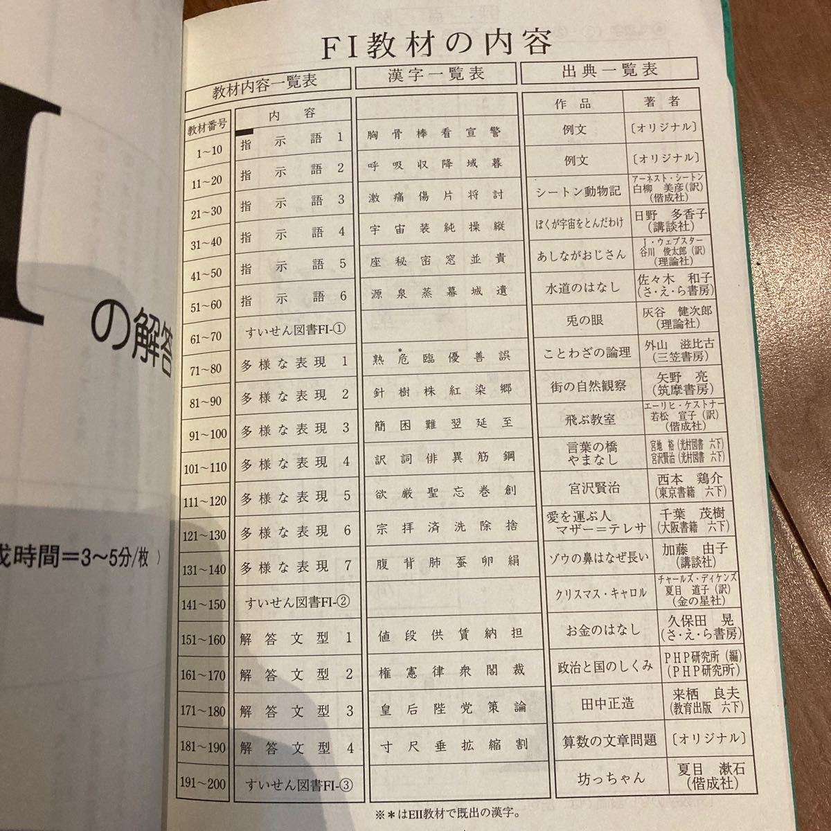 公文式 国語 F1・F2の解答｜Yahoo!フリマ（旧PayPayフリマ）