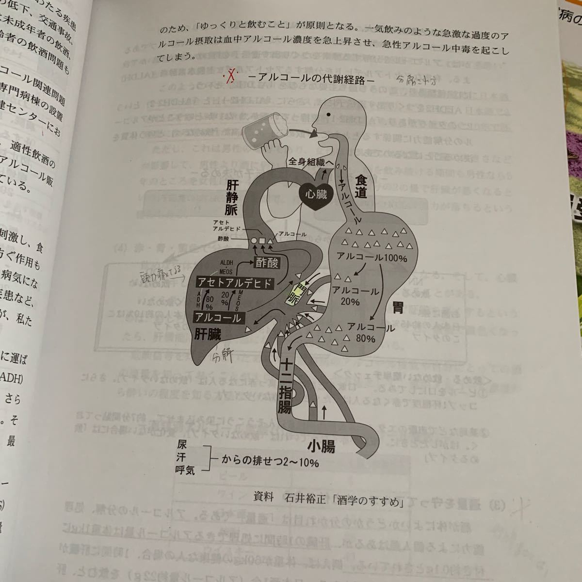 健康管理士・一般指導員受験対策講座テキスト6冊 1級試験・合格対策