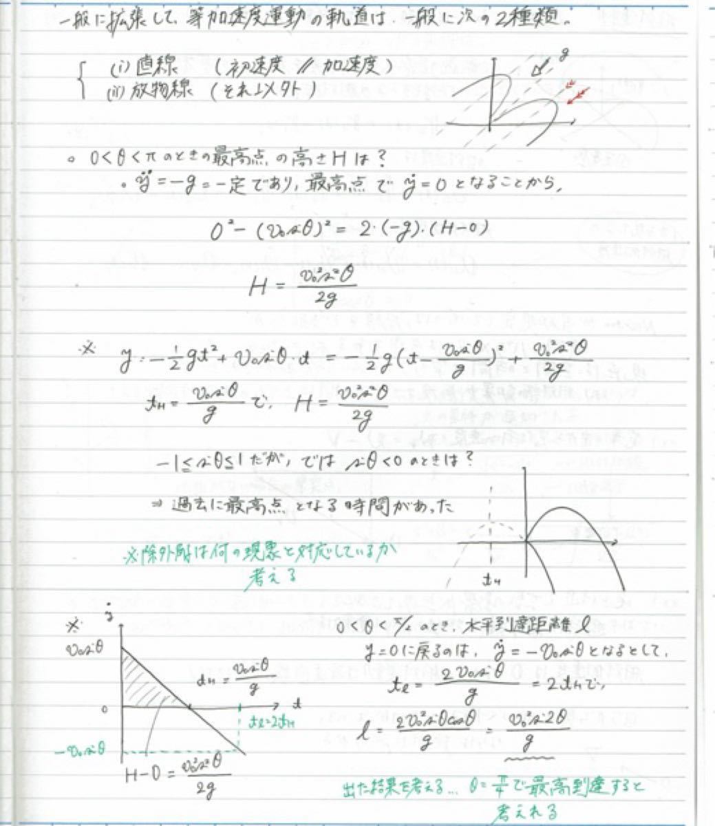 ハイレベル物理 板書｜Yahoo!フリマ（旧PayPayフリマ）