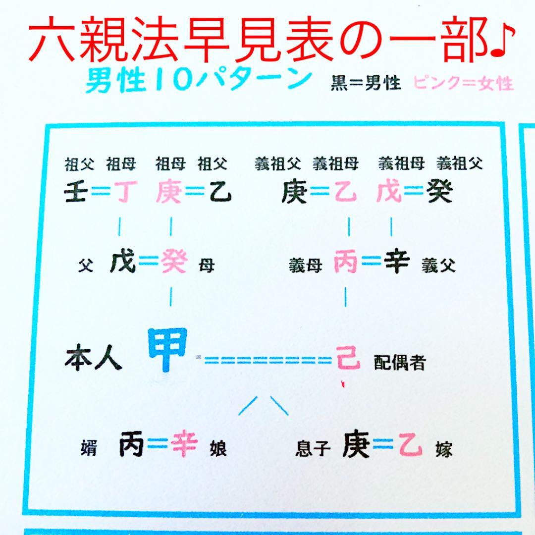 超お得5/31まで】結婚相性①＆六親表全20パターン早見表セット 算命
