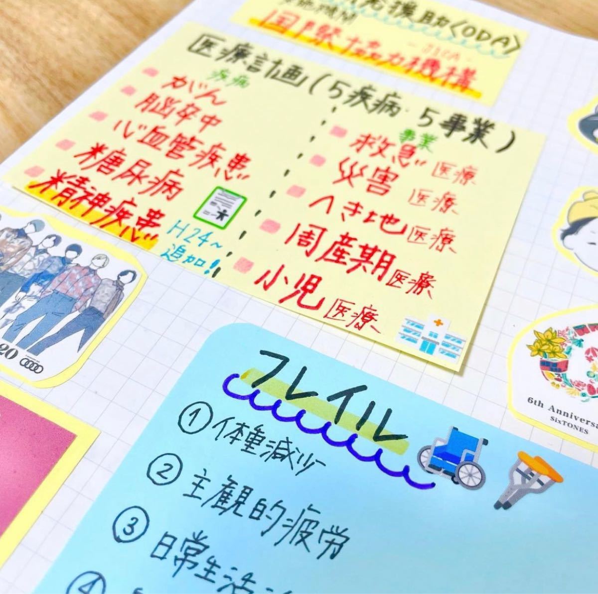 看護師国家試験 付箋ノート｜Yahoo!フリマ（旧PayPayフリマ）