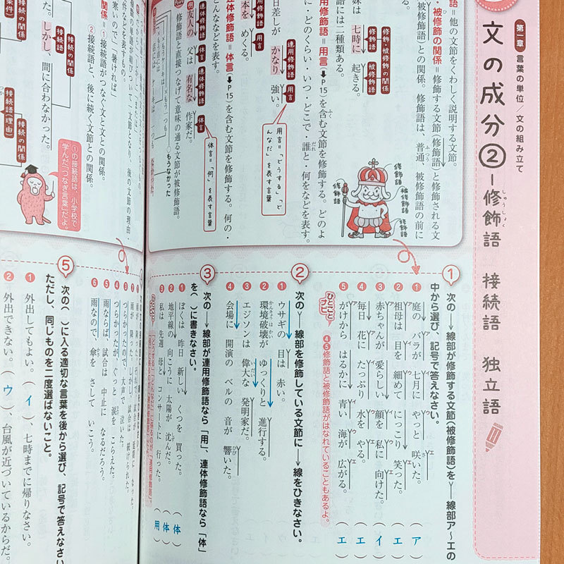 令和4年1 2 3年用「日常に使える役立つ文法【教師用】」正進社 答え