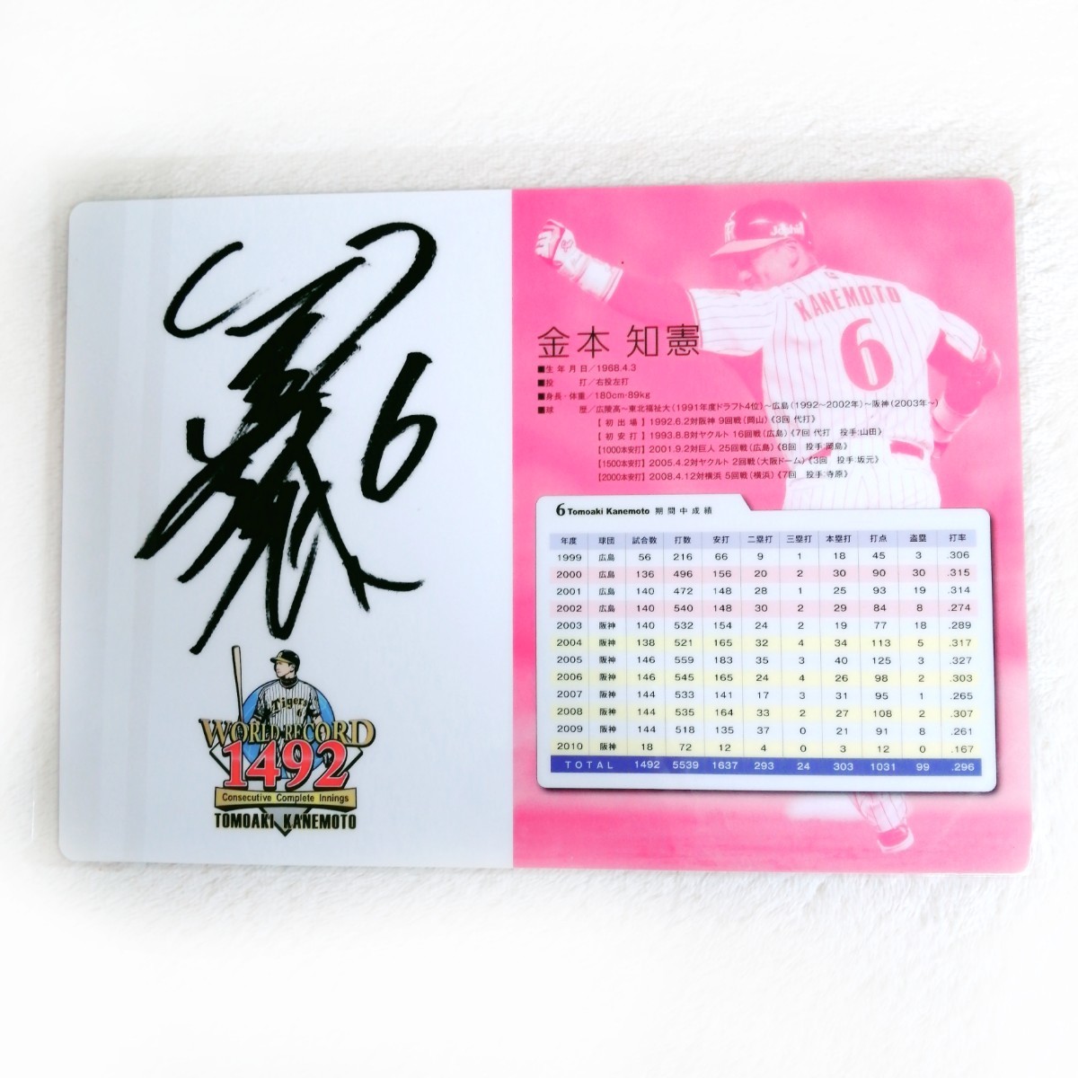 金本知憲 連続フルイニング出場 ギネス認定 記念品 下敷き（新品