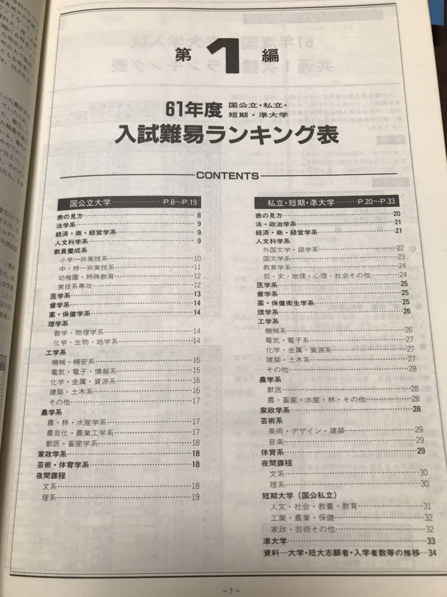 大学入試 データリサーチ 入試難易ランキング 昭和61年 1986 代々木