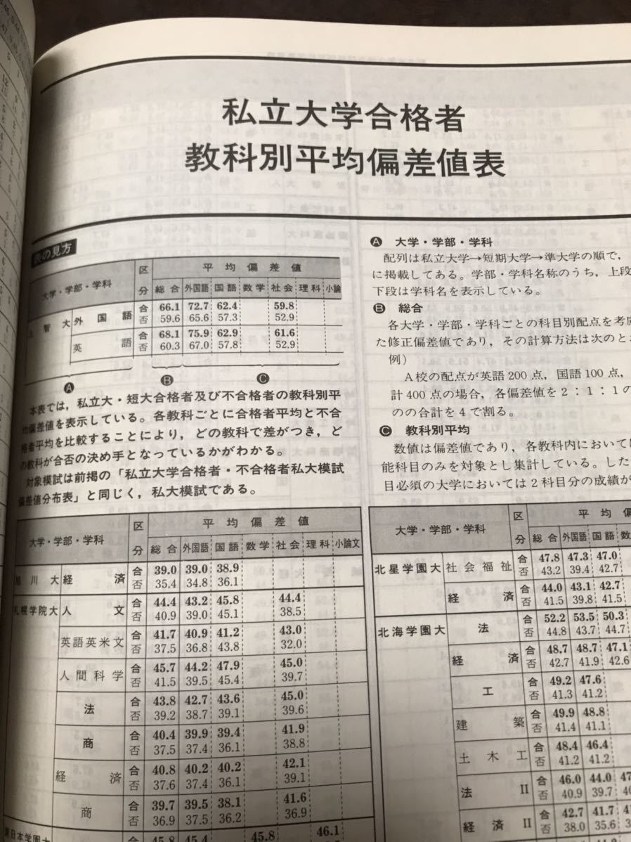 大学入試 データリサーチ 入試難易ランキング 昭和61年 1986 代々木