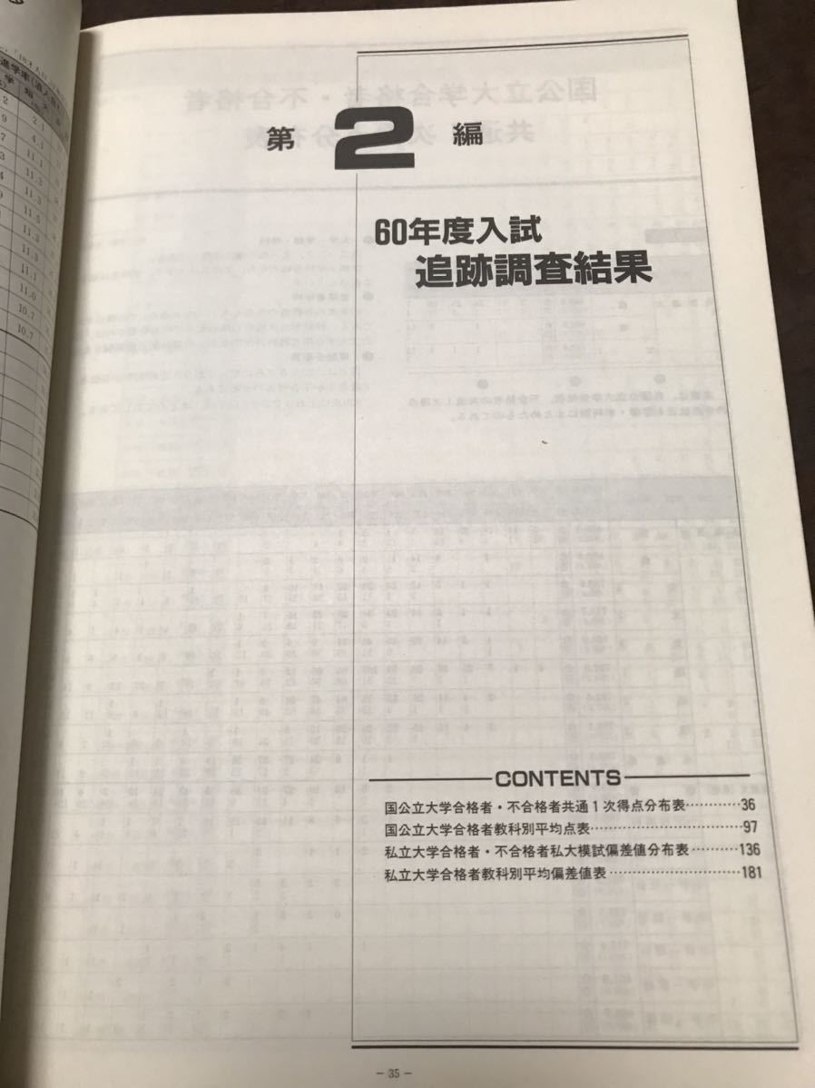 大学入試 データリサーチ 入試難易ランキング 昭和61年 1986 代々木