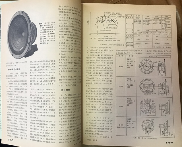 ラジオ技術 1981年12月号 ダイヤトーンP-610開発裏話 - as call