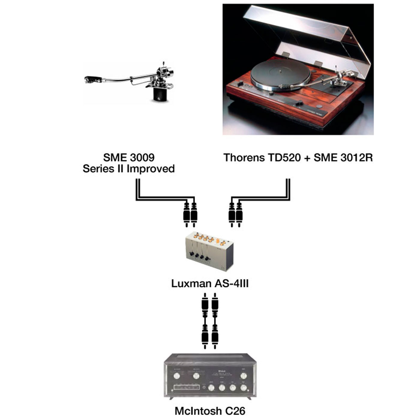 Luxman AS-4 III ラインセレクター Amazon.co.jp: ラックスマン ライン