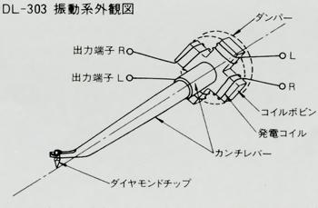 DENON DL-303 Specifications Denon / Den On