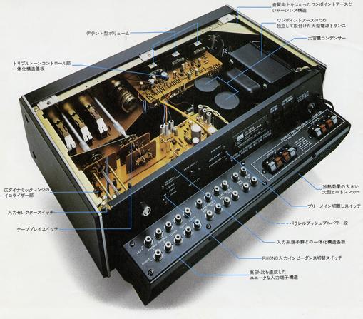 SANSUI AU-7700 Specifications Sansui