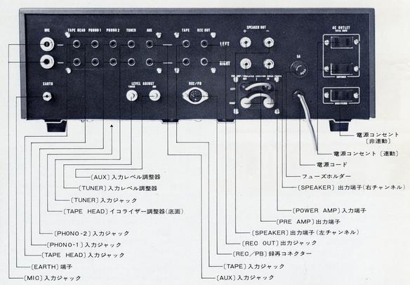SONY TA-1120の仕様 ソニー