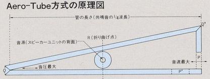 DENON SC-L50の仕様 デノン/デンオン