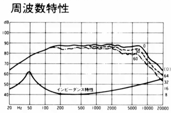FOSTEX FW127の仕様 フォステクス