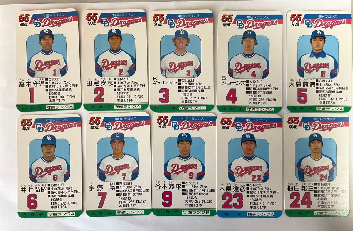 タカラ プロ野球カードゲーム 昭和61年 中日ドラゴンズ 宇野勝 美品