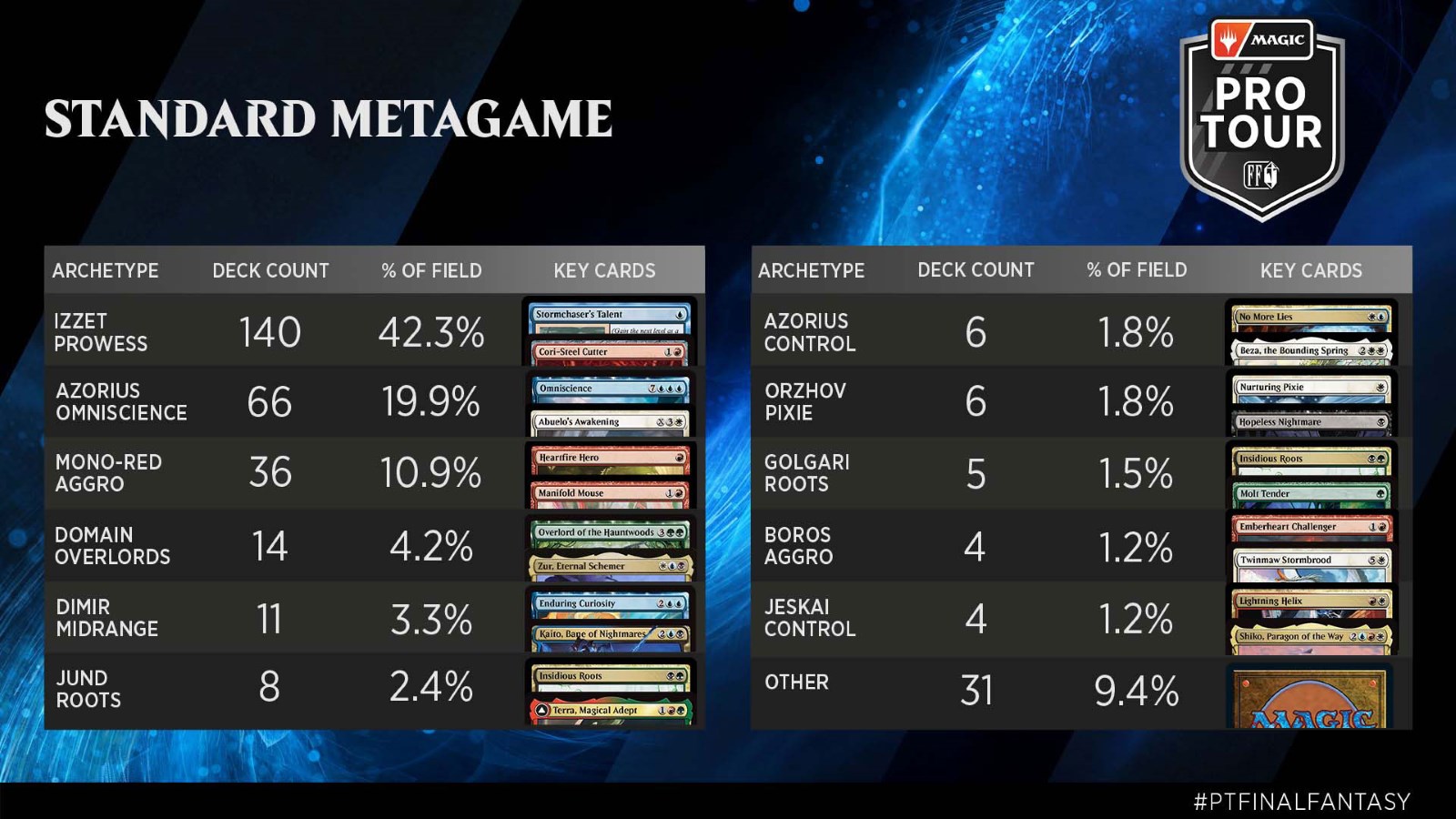 ファイナルファンタジーIX』のビビ、『マジック：ザ・ギャザリング』の