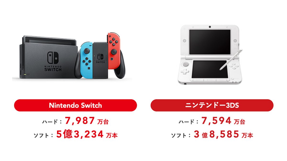 値下げしました 任天堂スイッチ、3DSLL、カセットまとめ売り 値下げ
