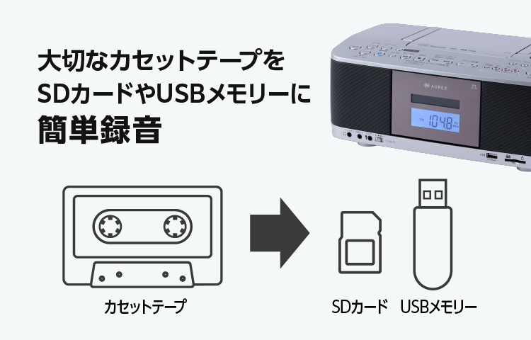 AX-KCR70 | ラインアップ | AUREX