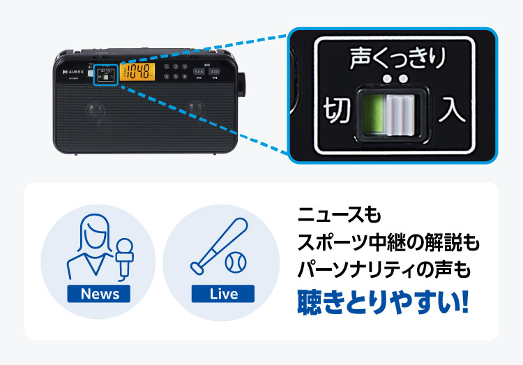 AX-SHR70 | ラインアップ | AUREX