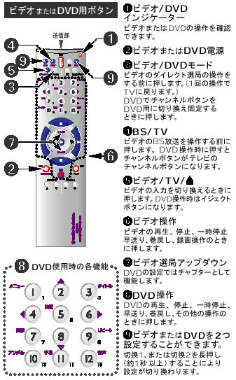 オーディオテクニカ、6色から選べるマルチリモコン