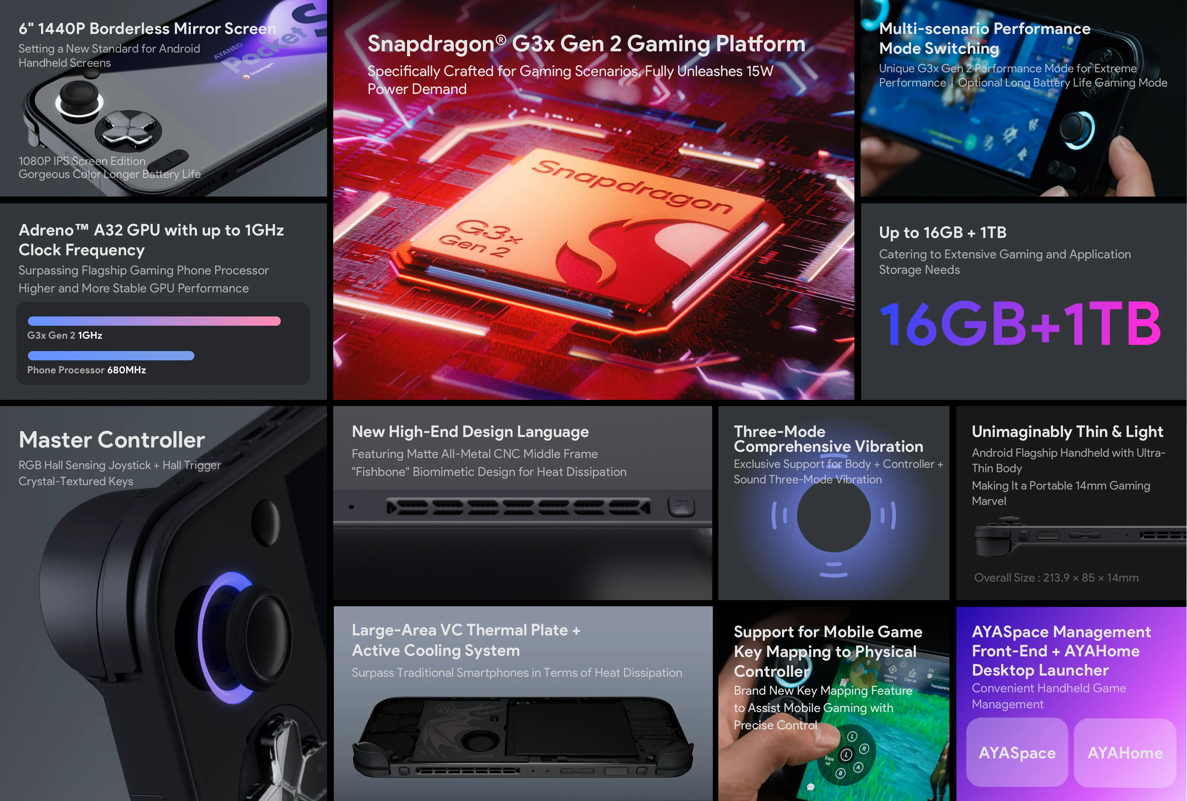 AYANEO Pocket S - AYANEO