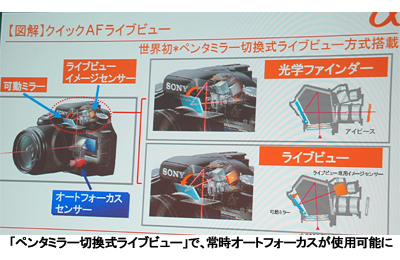 ソニー、デジタル一眼「α」初のライブビュー搭載の「α350」など2機種