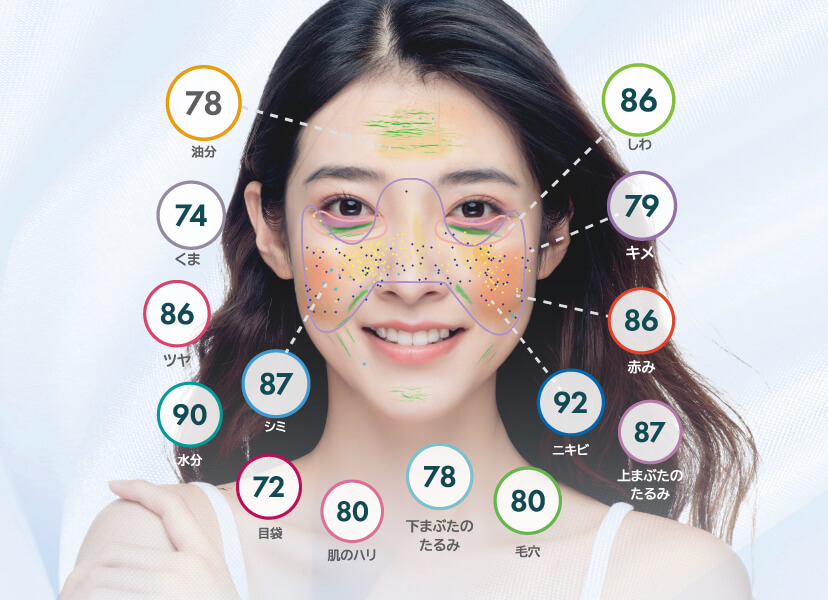 AI肌診断｜カメラで肌年齢・肌タイプ＋15種類の肌悩みを測定