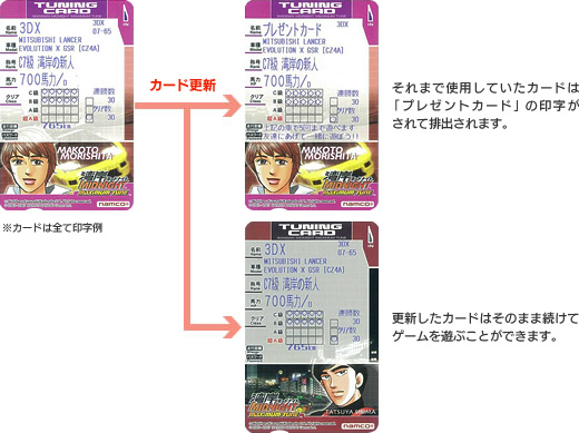 アミューズメントマシン｜湾岸ミッドナイト MAXIMUMTUNE3DX