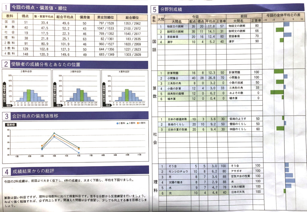 6年 10回 2025年度版 国語 算数 理科 社会 解答アタックテスト 2025年