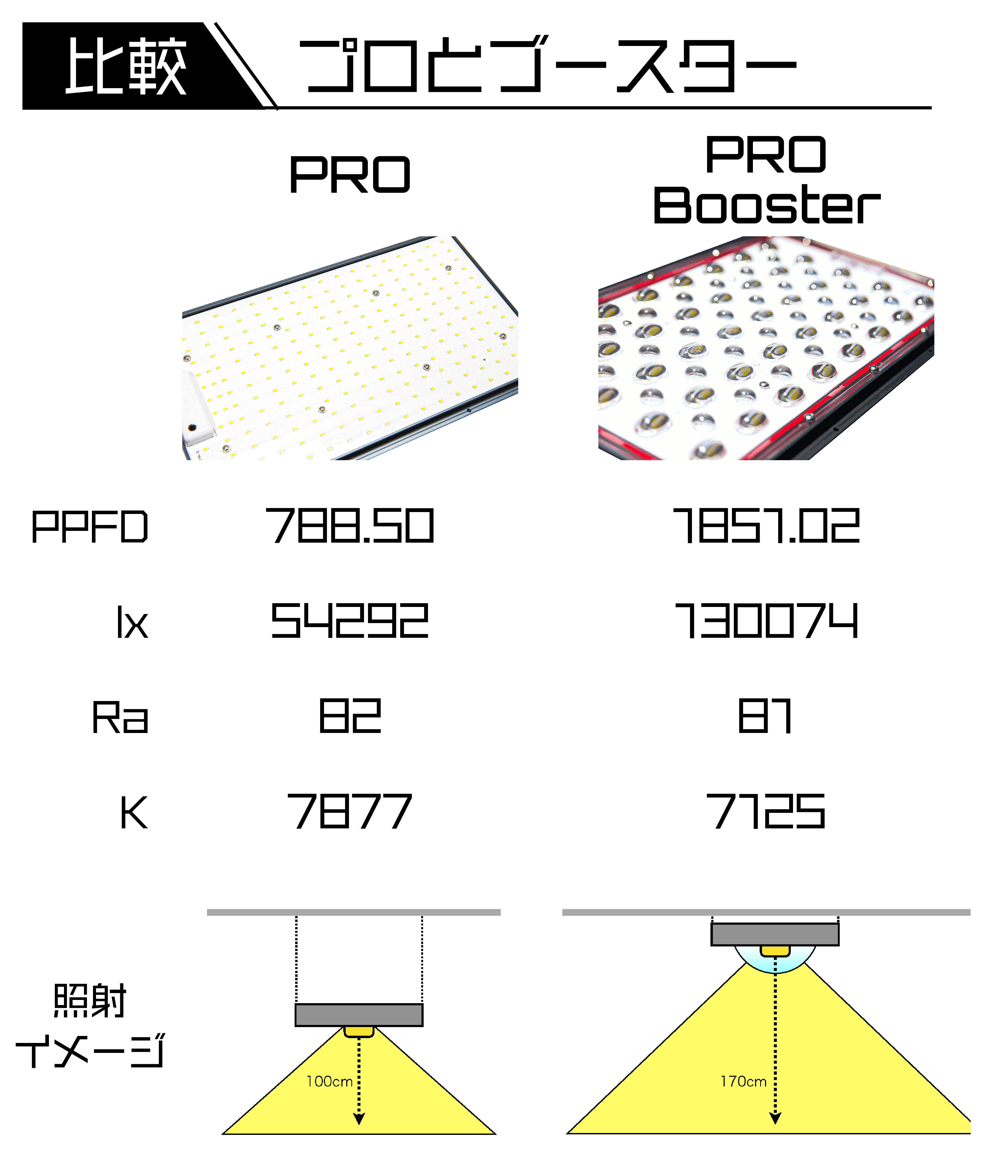 予約注文】Helios Green LED PRO Booster 101 ※電源ドライバー付き