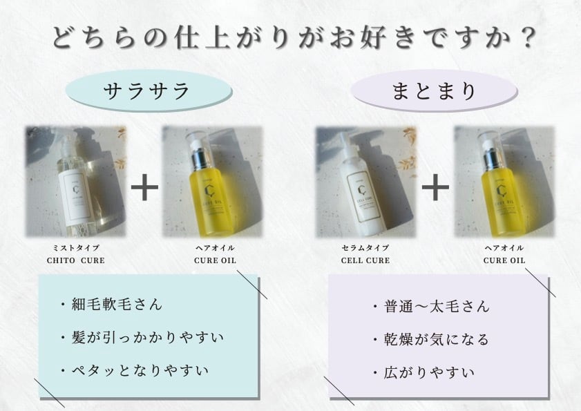 synergy(シナジー) キュアオイル 60ml | REJUBELLa