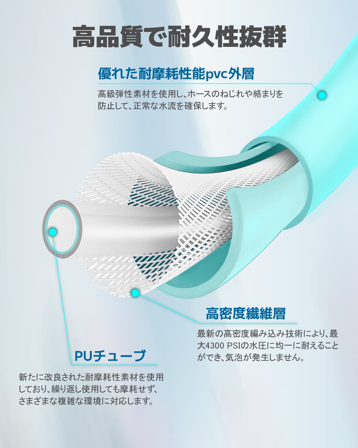 Kareyou高圧洗浄機ホース 高圧ホース20m エンジン高圧洗浄機ホース