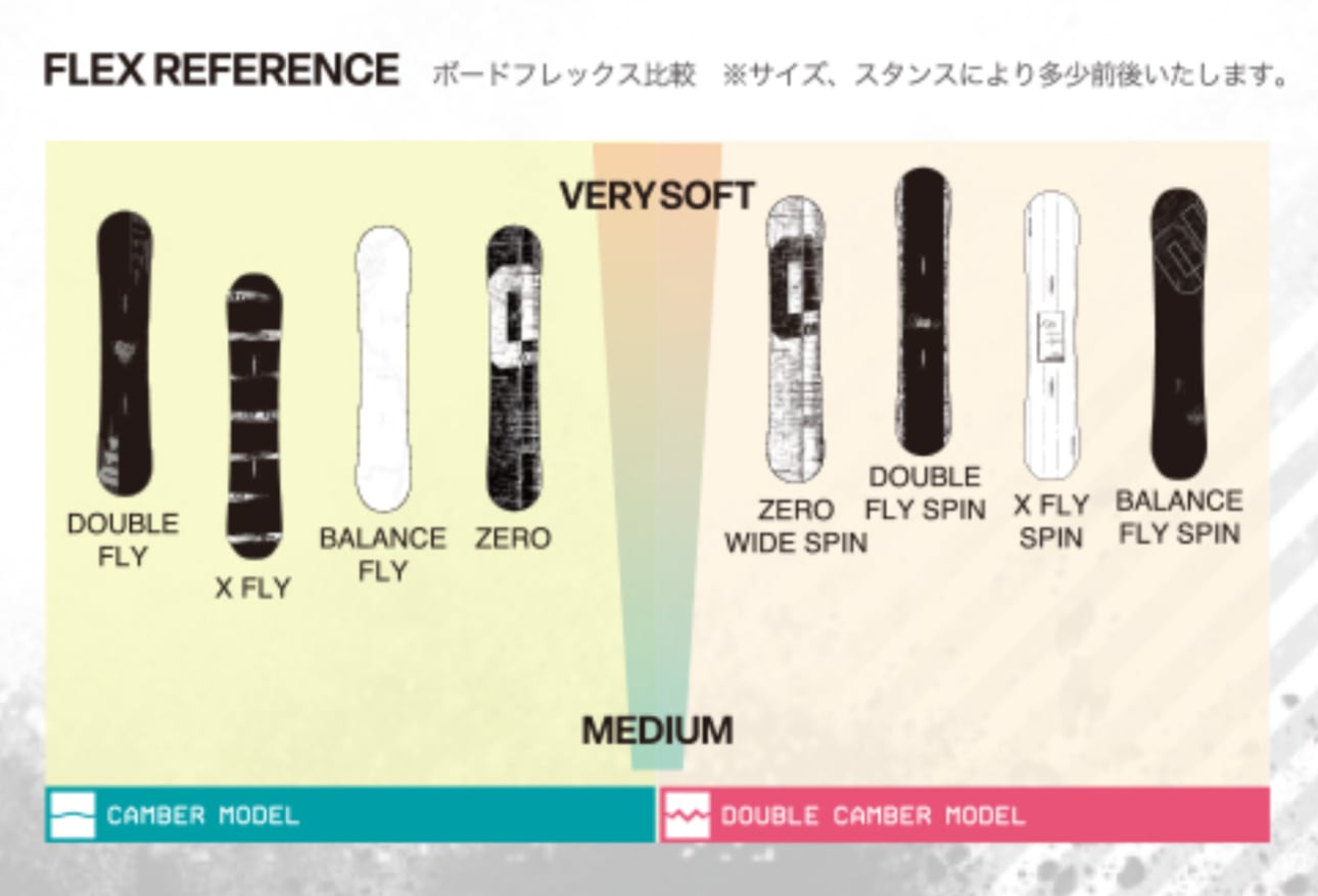 早期予約特典有り】25-26モデル . 011Artistic . 『 X FLY SPIN