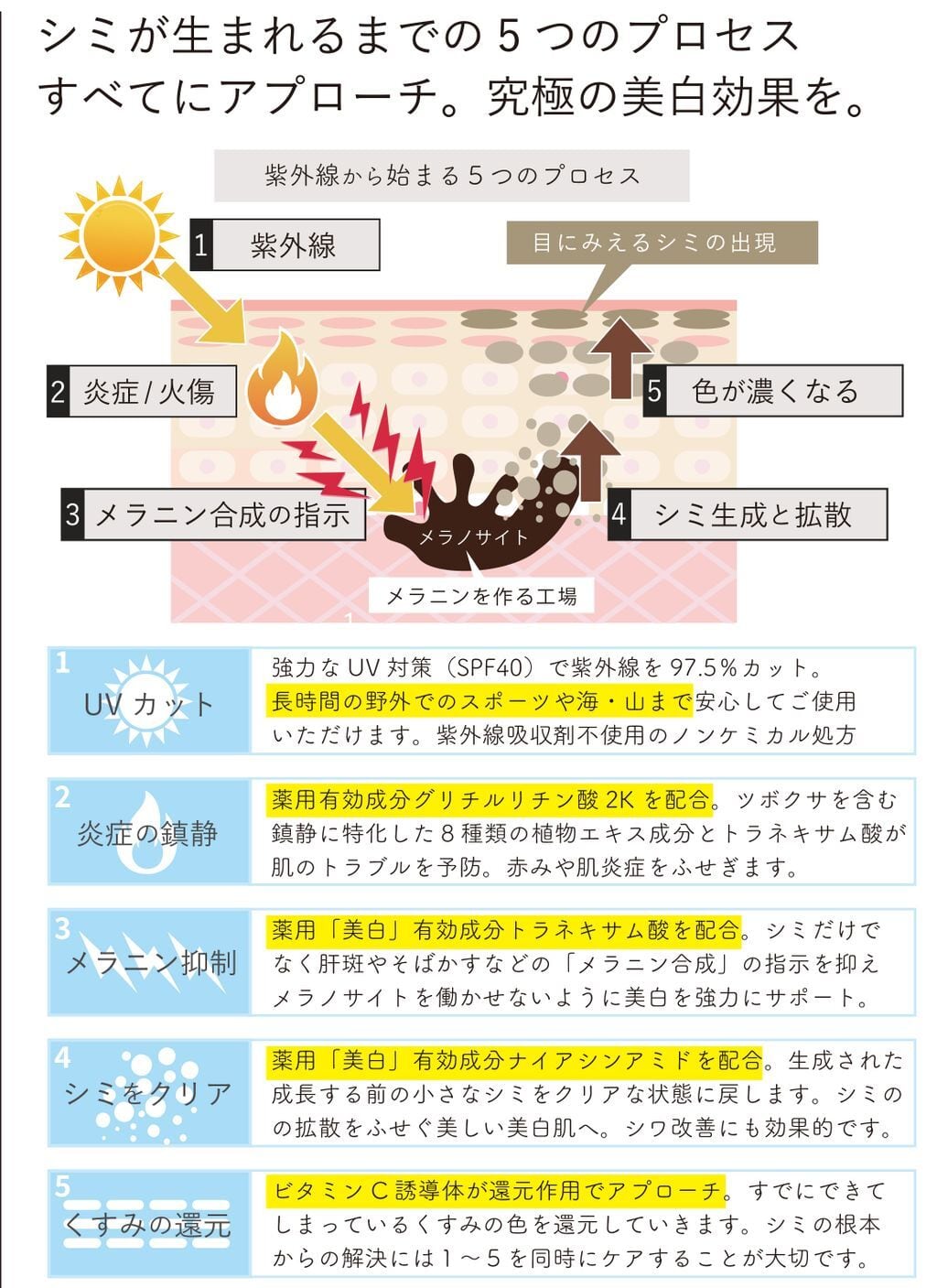 ⚿UV ホワイトアルティメット 日焼け止め SPF40⁺⁺⁺ 80g Be Loved By